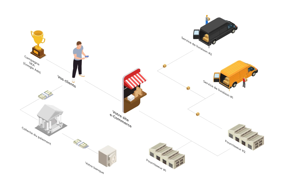 Intégration e-Commerce